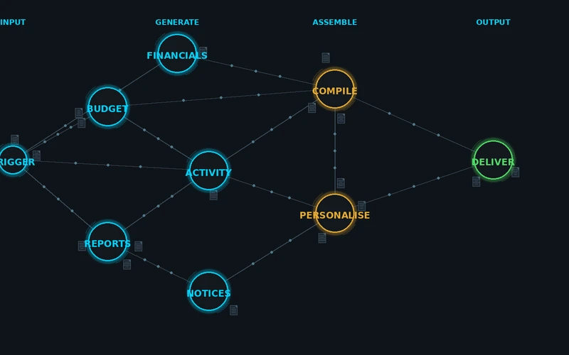 Anatomy of a Zero-Touch AGM